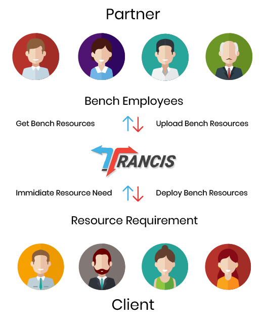 partners 3